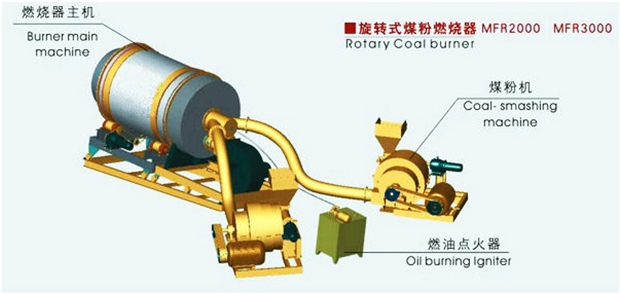 Asphalt mixing plant patent windy road accessories Rotary pulverized coal burner MFR3000
